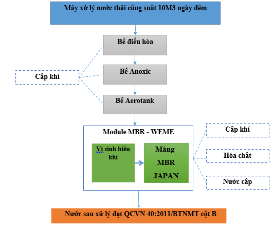 WEME ENERGY JSC