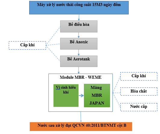 WEME ENERGY JSC