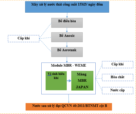 WEME ENERGY JSC