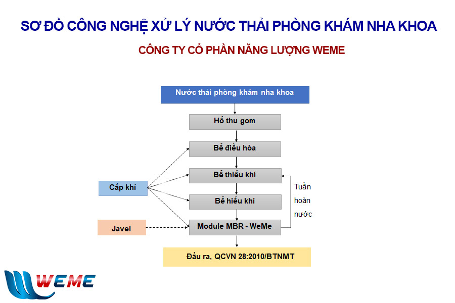 Sơ đồ công nghệ