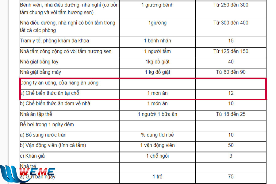 Tiêu chuẩn cấp nước cho nhà hàng theo TCVN 4513:1988 Tiêu chuẩn cấp nước cho nhà hàng theo TCVN 4513:1988