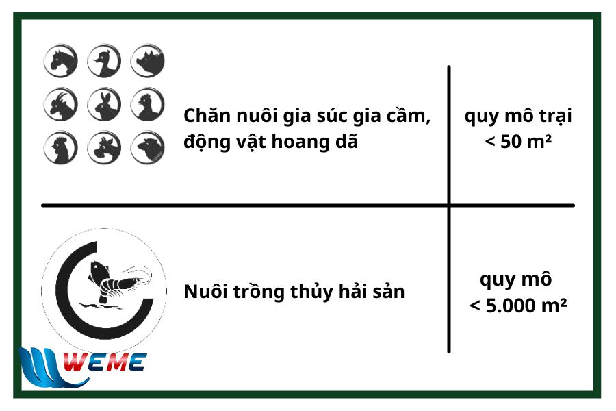 Đối tượng không cần lập kế hoạch bảo vệ môi trường