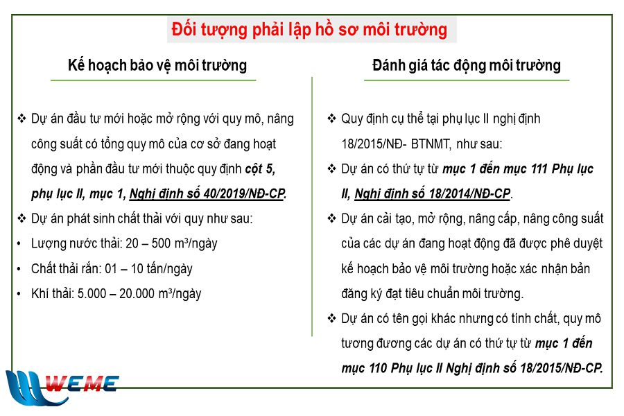 Đối tượng phải lập Đánh giá tác động môi trường và Kế hoạch bảo vệ môi trường