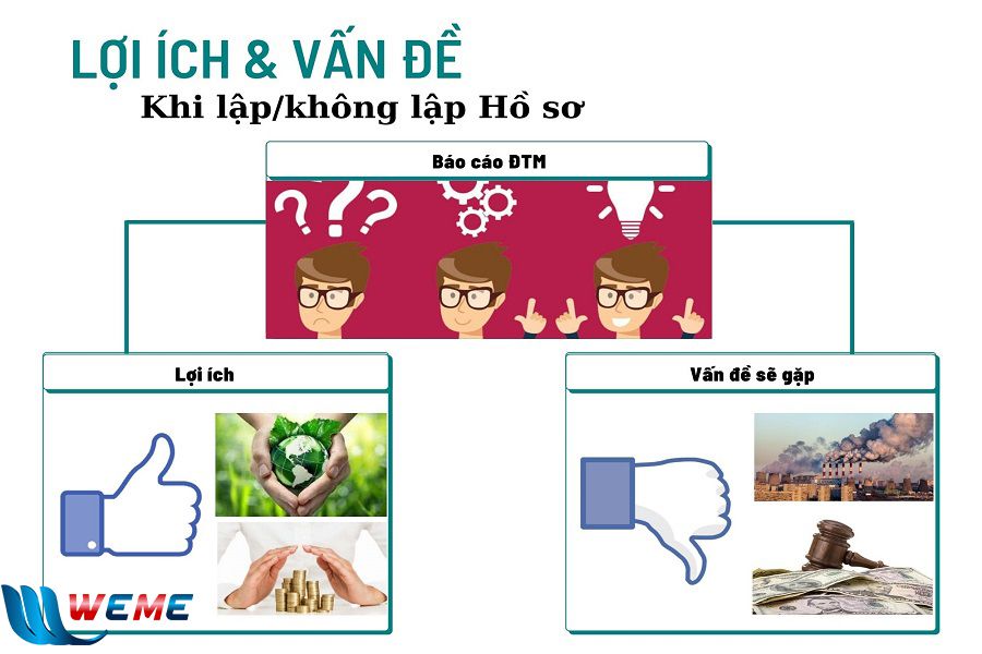 lợi ích và vấn đề khi lập hồ sơ môi trường