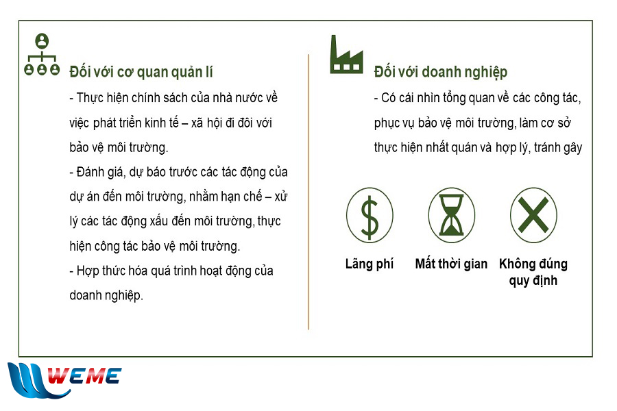 Mục đích lập kế hoạch bảo vệ môi trường 