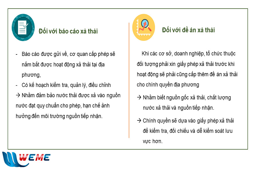 Mục đích lập báo cáo xả thải và đề án xả thải