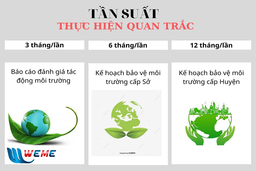 Tần suất thực hiện quan trắc môi trường