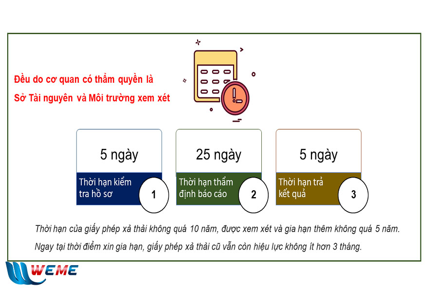Thời hạn phê duyệt hồ sơ