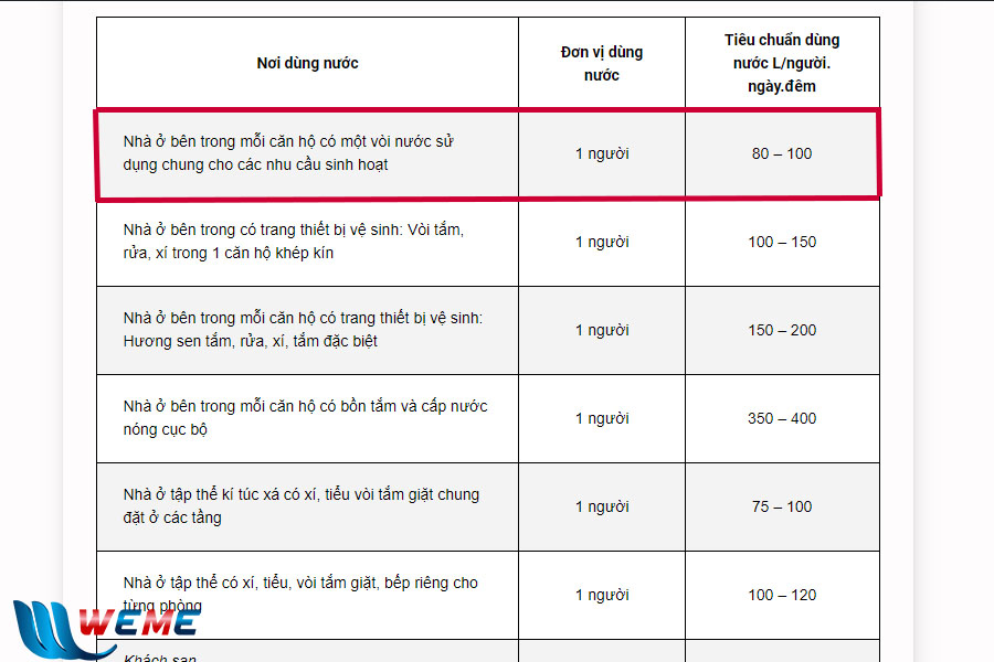 Tiêu chuẩn cấp nước cho 1000 công nhân