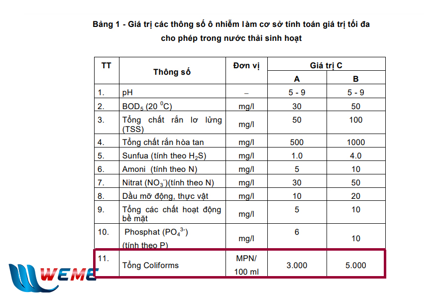 Chỉ tiêu coliform trong QCVN 14:2008/BTNMT – Quy chuẩn nước thải sinh hoạt Quy chuẩn nước thải sinh hoạt