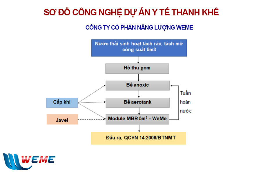 Sơ đồ hệ thống xử lý nước thải trạm y tế Thanh Khê