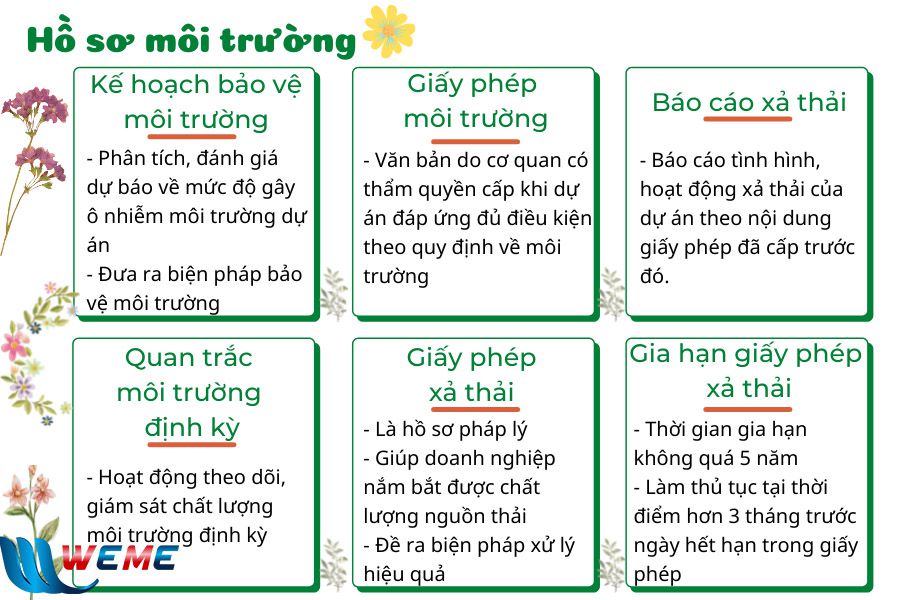 Các loại hồ sơ môi trường khác ngoài đánh giá tác động môi trường