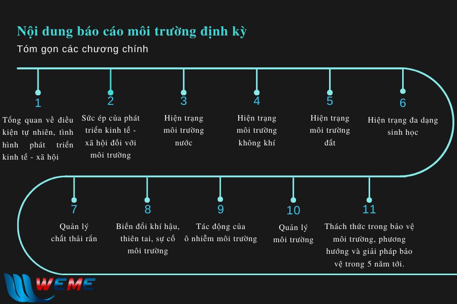 Nội dung Báo cáo quan trắc môi trường định kỳ