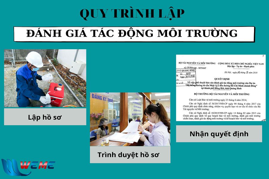 Quy trình lập báo cáo Đánh giá tác động môi trường