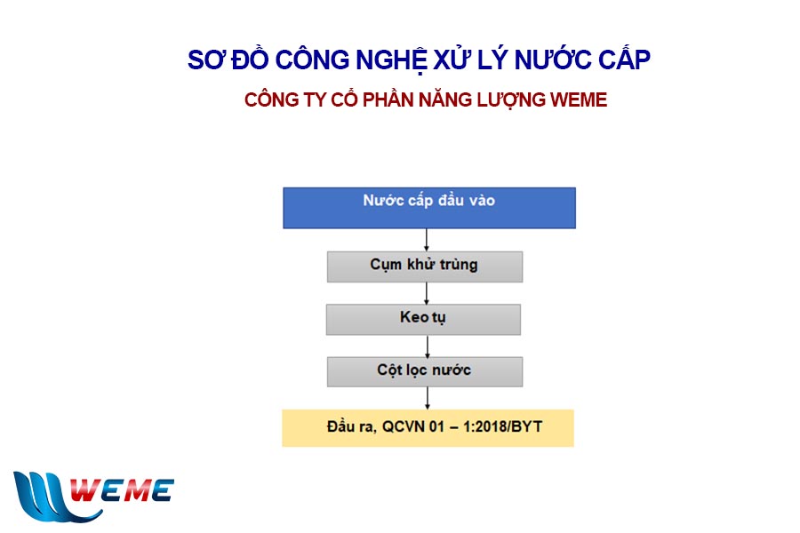 Sơ đồ công nghệ xử lý nước cấp