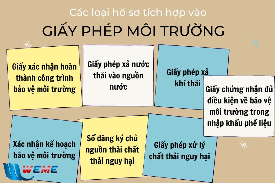 Các loại hồ sơ được tích hợp vào Giấy phép môi trường