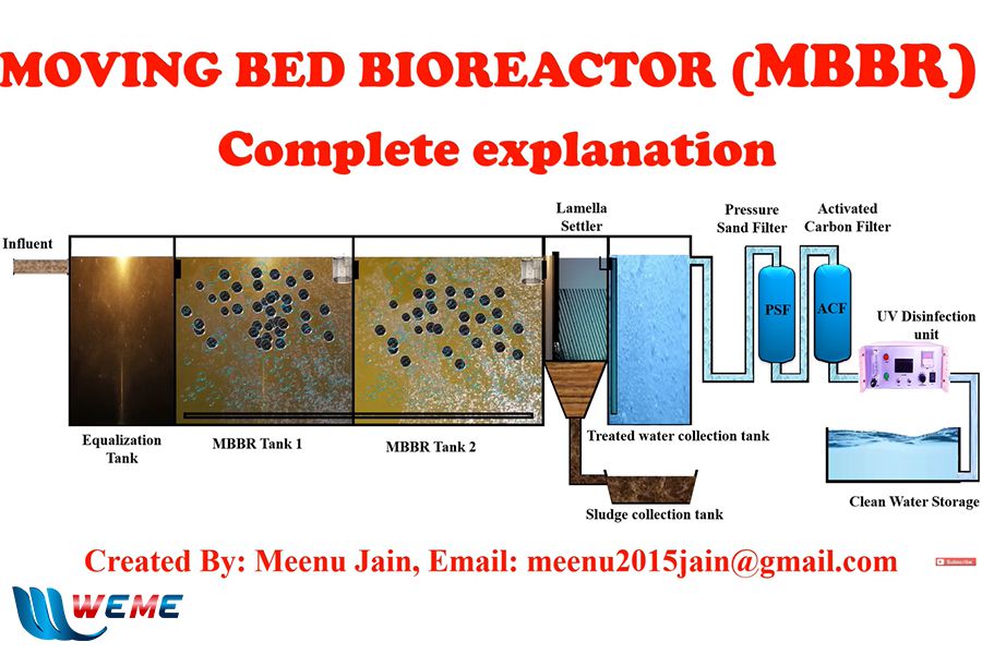 Xử lý nước thải sinh hoạt bằng công nghệ MBBR (Nguồn: Wastewater treatment)