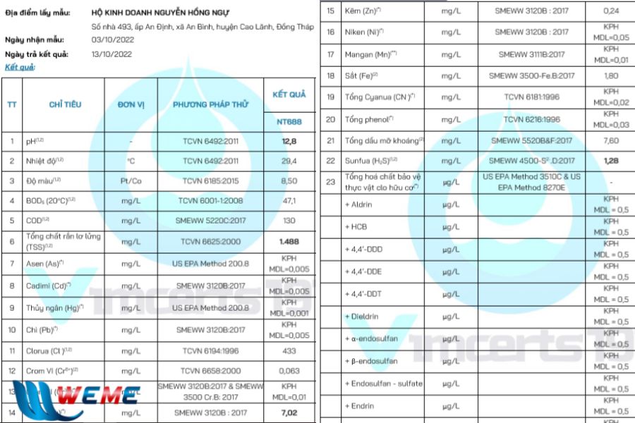 Kết quả phân tích đầu vào dự án nước thải gia công vàng