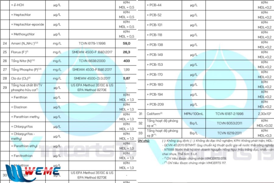 Kết quả phân tích đầu vào dự án nước thải gia công vàng