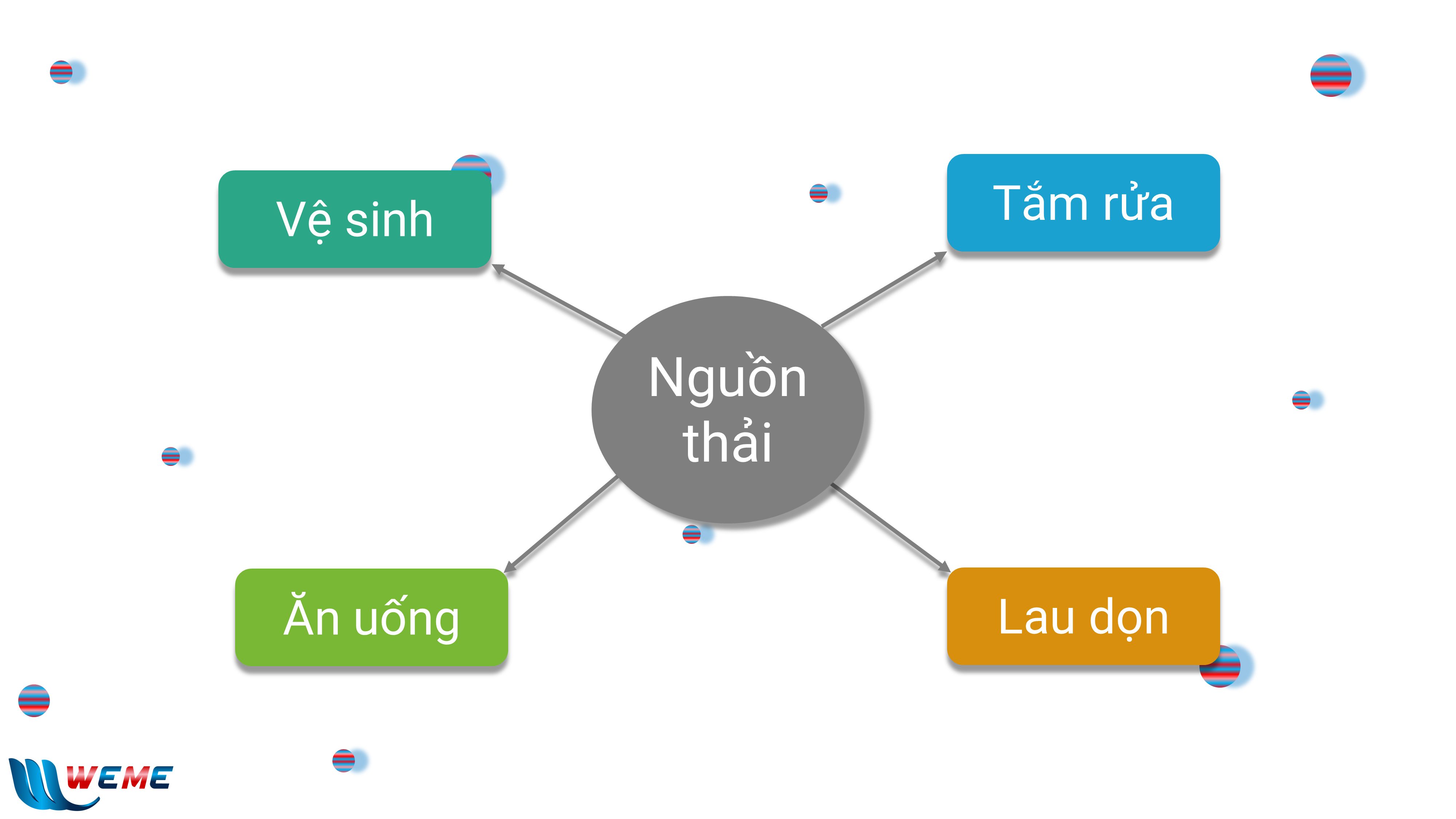 xử lý nước thải sinh hoạt 