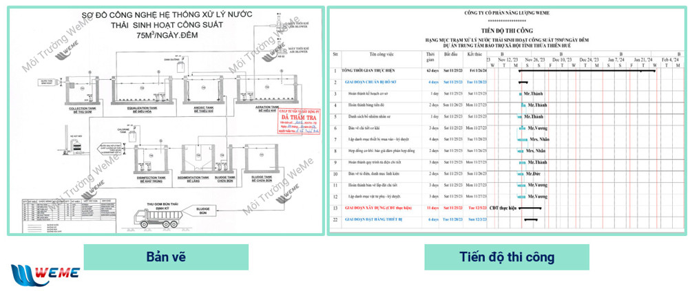 Bản vẽ hệ thống xử lý nước thải