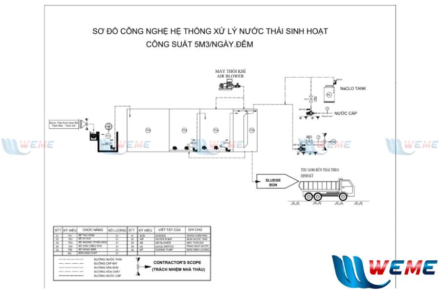 Bản vẽ sơ đồ hệ thống xử lý nước thải tại Thác Mơ