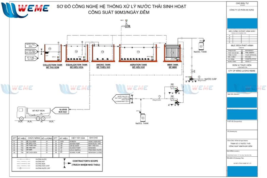 Sơ đồ công nghệ xử lý nước thải