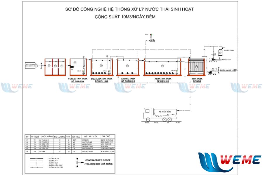 Bản vẽ sơ đồ công nghệ hệ thống xử lý nước thải