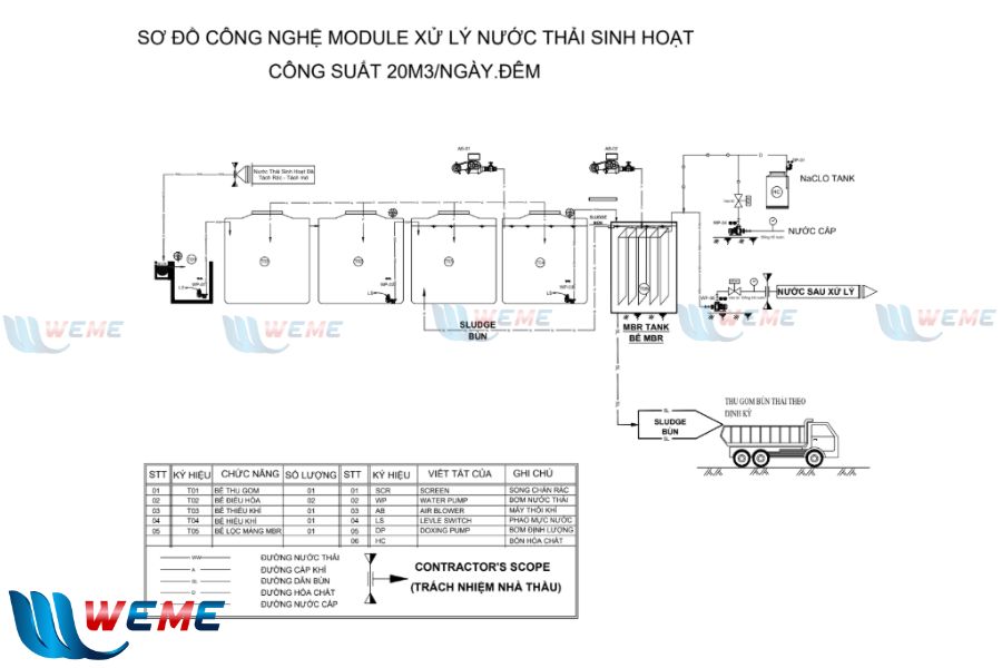 Bản vẽ sơ đồ công nghệ