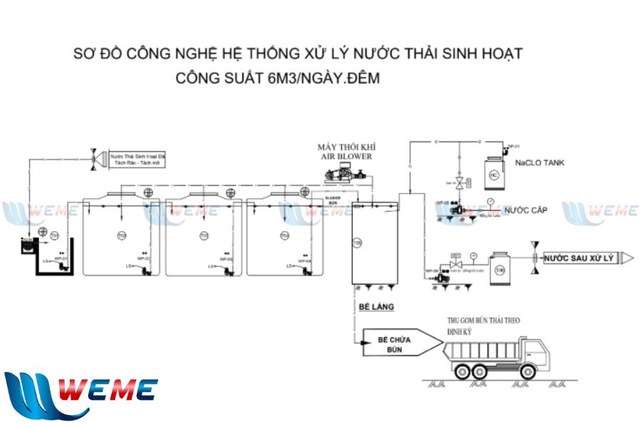 Hình ảnh Sơ đồ công nghệ hệ thống xử lý nước thải văn phòng phẩm giai phát