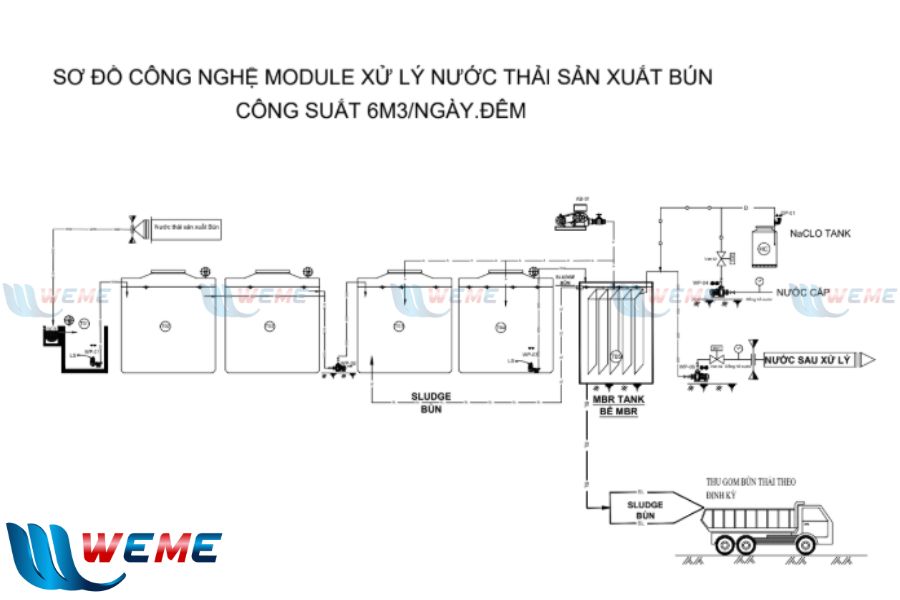 Hình ảnh bản vẽ hệ thống xử lý nước thải bún An Chi lắp đặt module