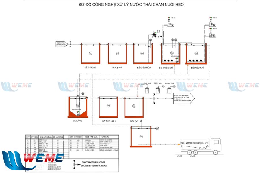 Sơ đồ hệ thống xử lý nước thải Phú Ngọc Liên