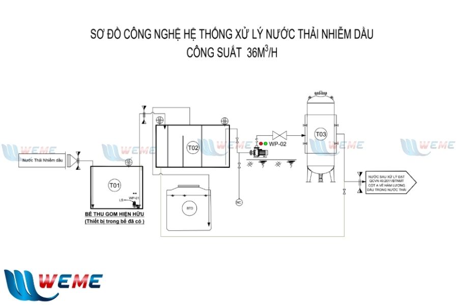 Hình bản vẽ hệ thống xử lý nước thải nhiễm dầu An Khê