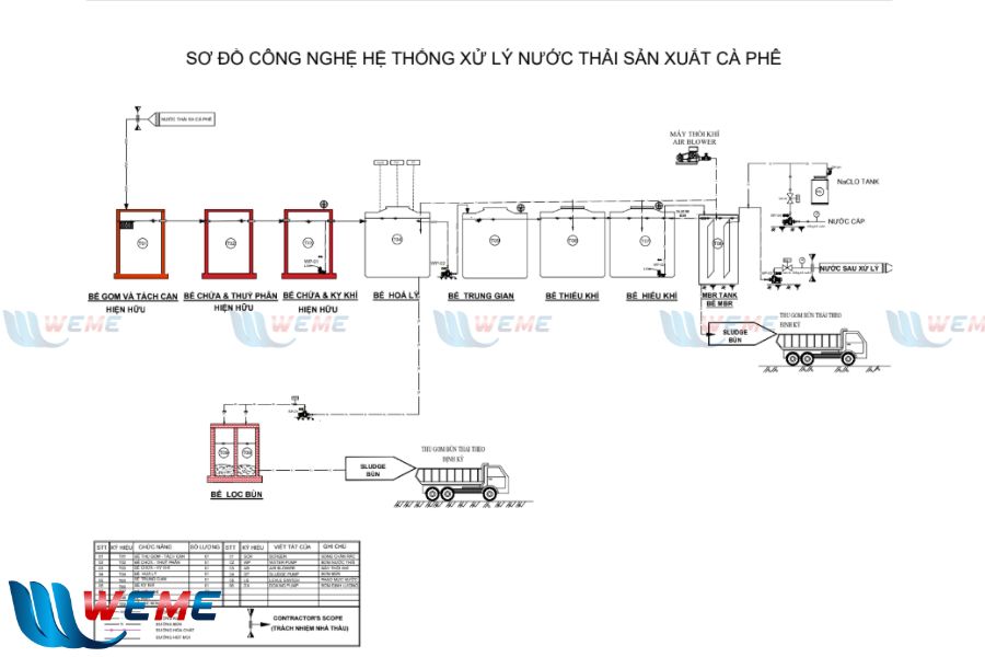 Sơ đồ công nghệ hệ thống xử lý nước thải Thôn Cợp