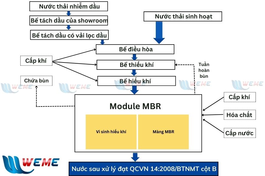 Sơ đồ công nghệ hệ thống xử lý nước thải Hải Dương