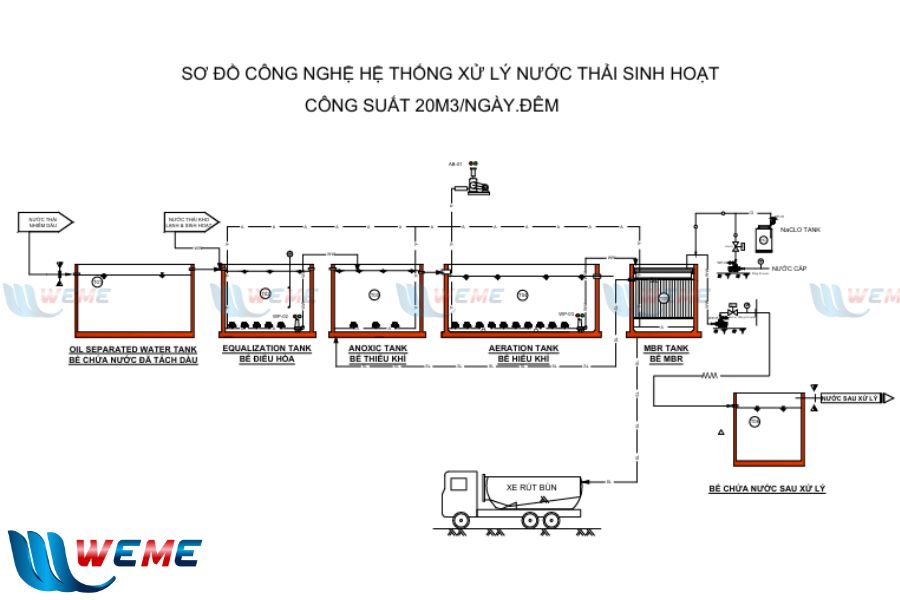 Bản vẽ sơ đồ công nghệ hệ thống xử lý nước thải Hải Dương