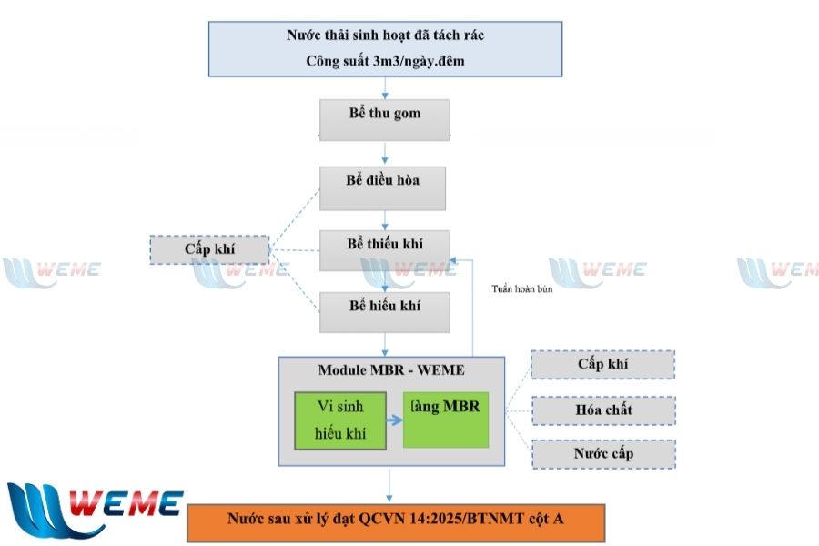 Hình ảnh sơ đồ công nghệ hệ thống xử lý nước thải A Lưới