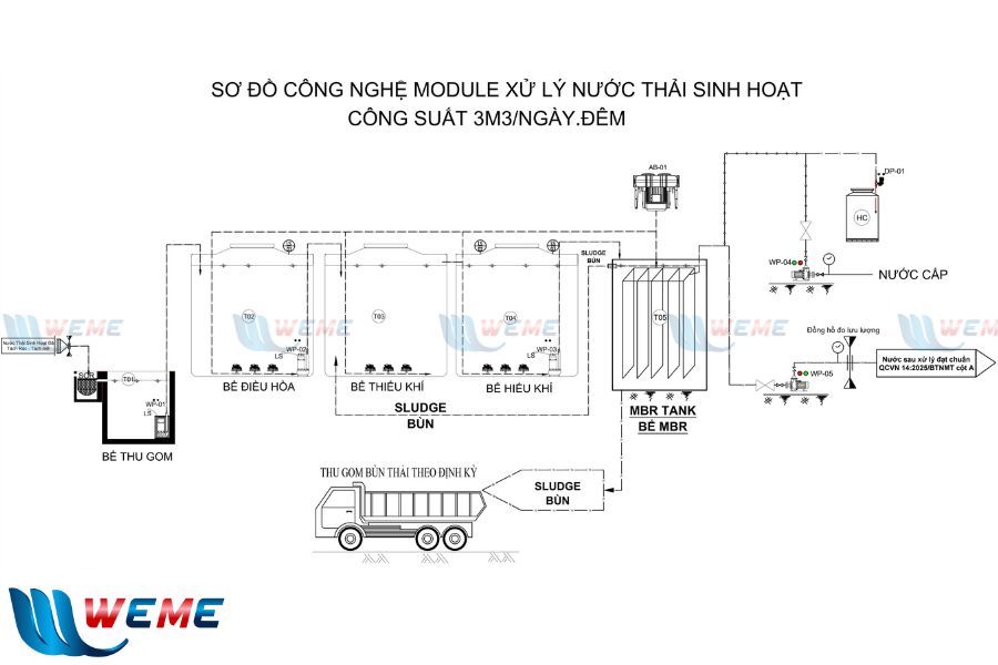 Hình ảnh bản vẽ kỹ thuật hệ thống xử lý nước thải A Lưới