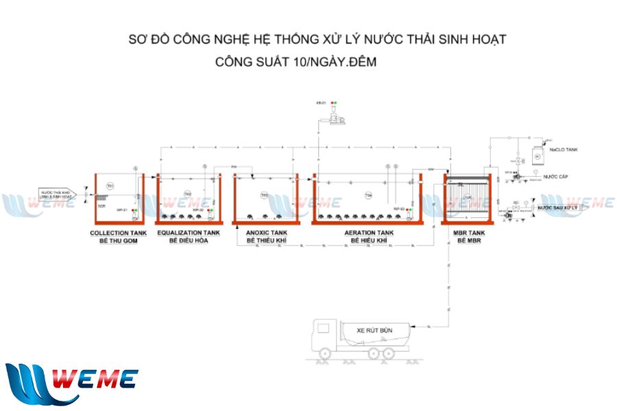Hình ảnh sơ đồ công nghệ hệ thống xử lý nước thải Trảng Dài