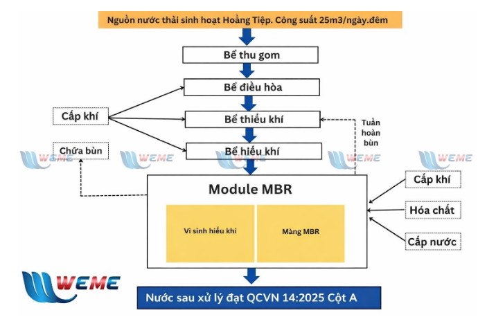 Sơ đồ xử lý nước thải