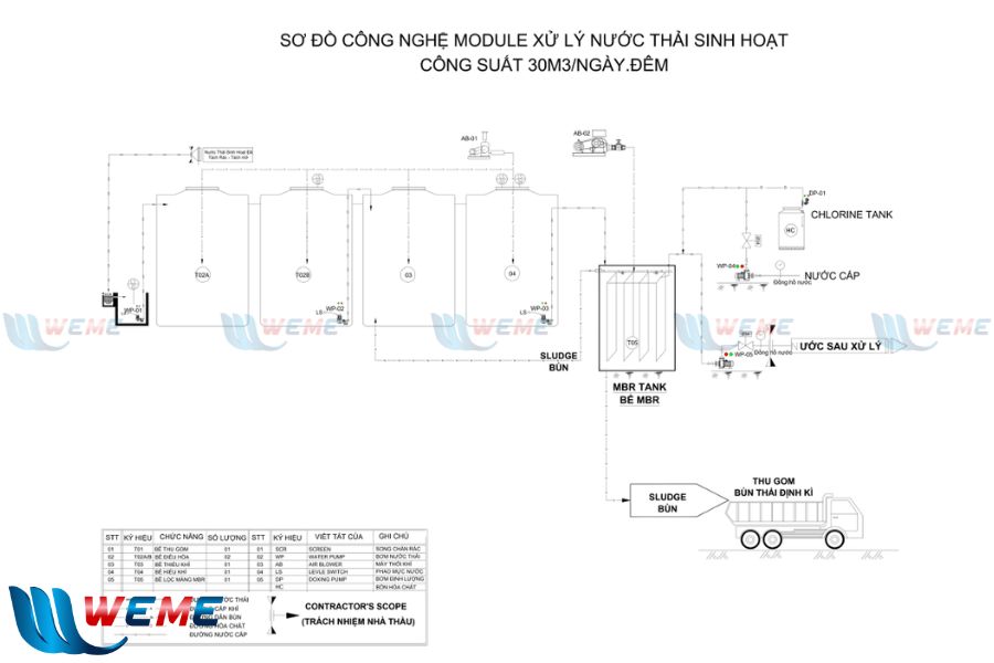 Sơ đồ hệ thống xử lý nước thải sinh hoạt Phú Quốc